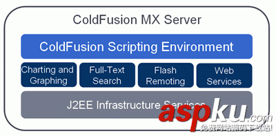 ColdFusionMX,编程指南教程