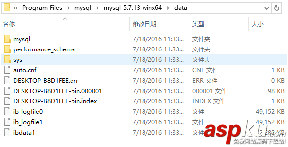 windows10安装mysql,win10,mysql,解压缩