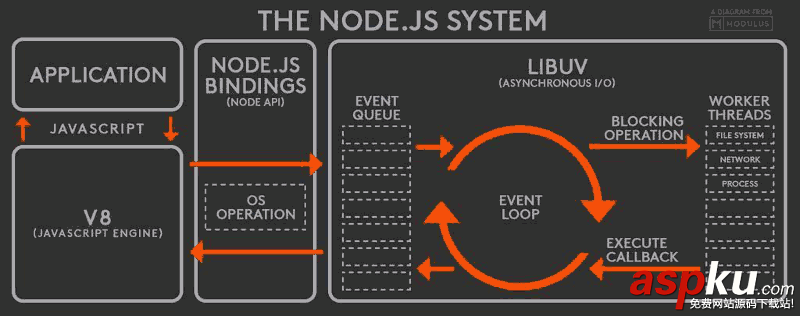 JS,Node.js,事件循环