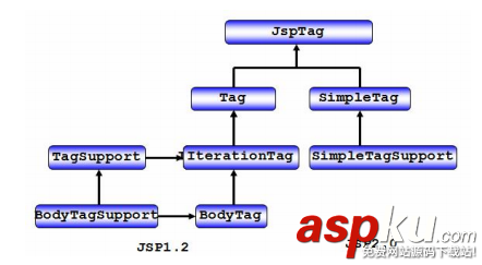 JSP,自定义标签