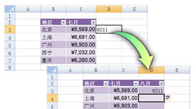 体验Excel2007自动添加表格字段标题功能_天极软件