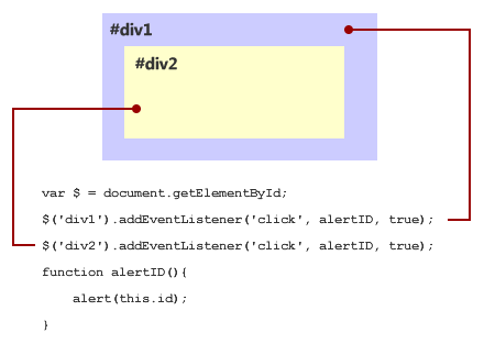 关于dom事件模型的两件事_网页设计CuoXin.com整理转载